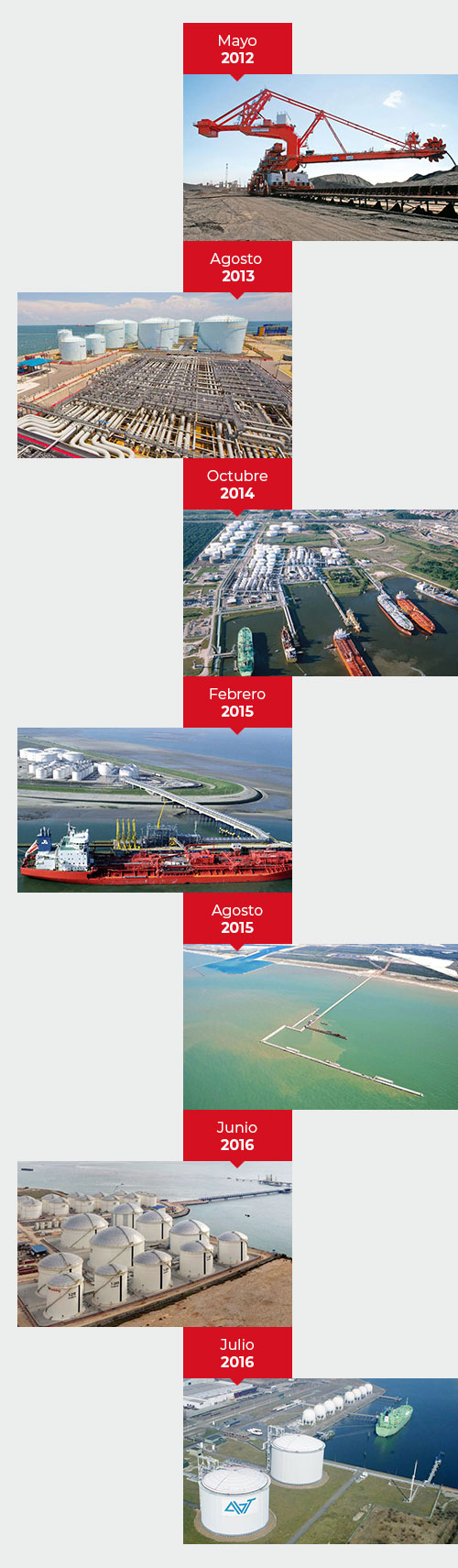 Oiltanking Timeline 2010